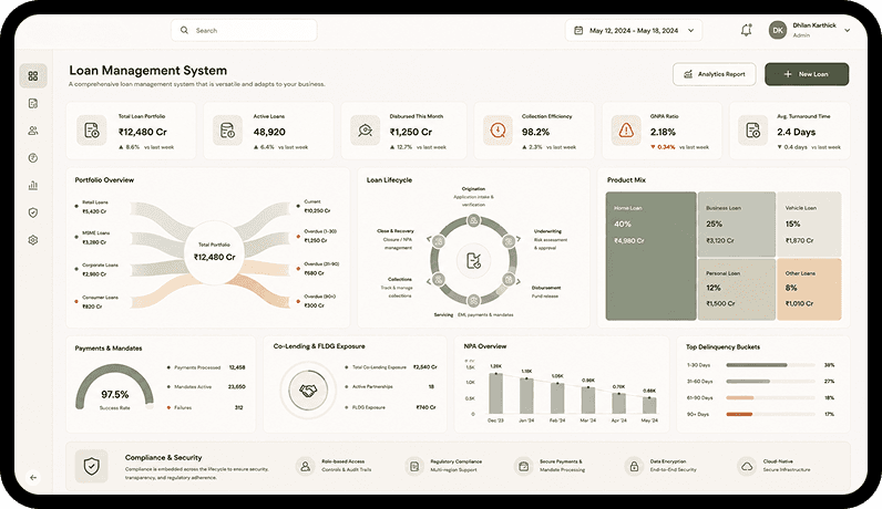 Kred dashboard showing loan portfolio overview, lifecycle, and analytics