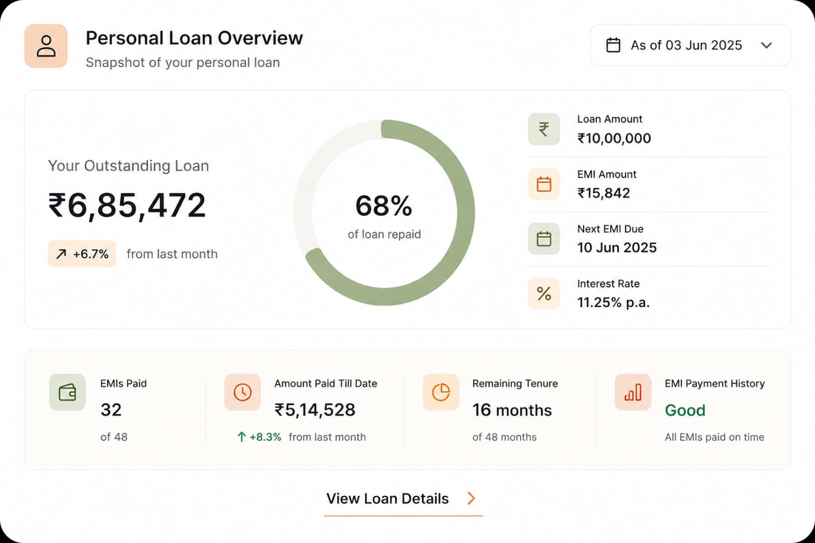 Loan portfolio overview dashboard