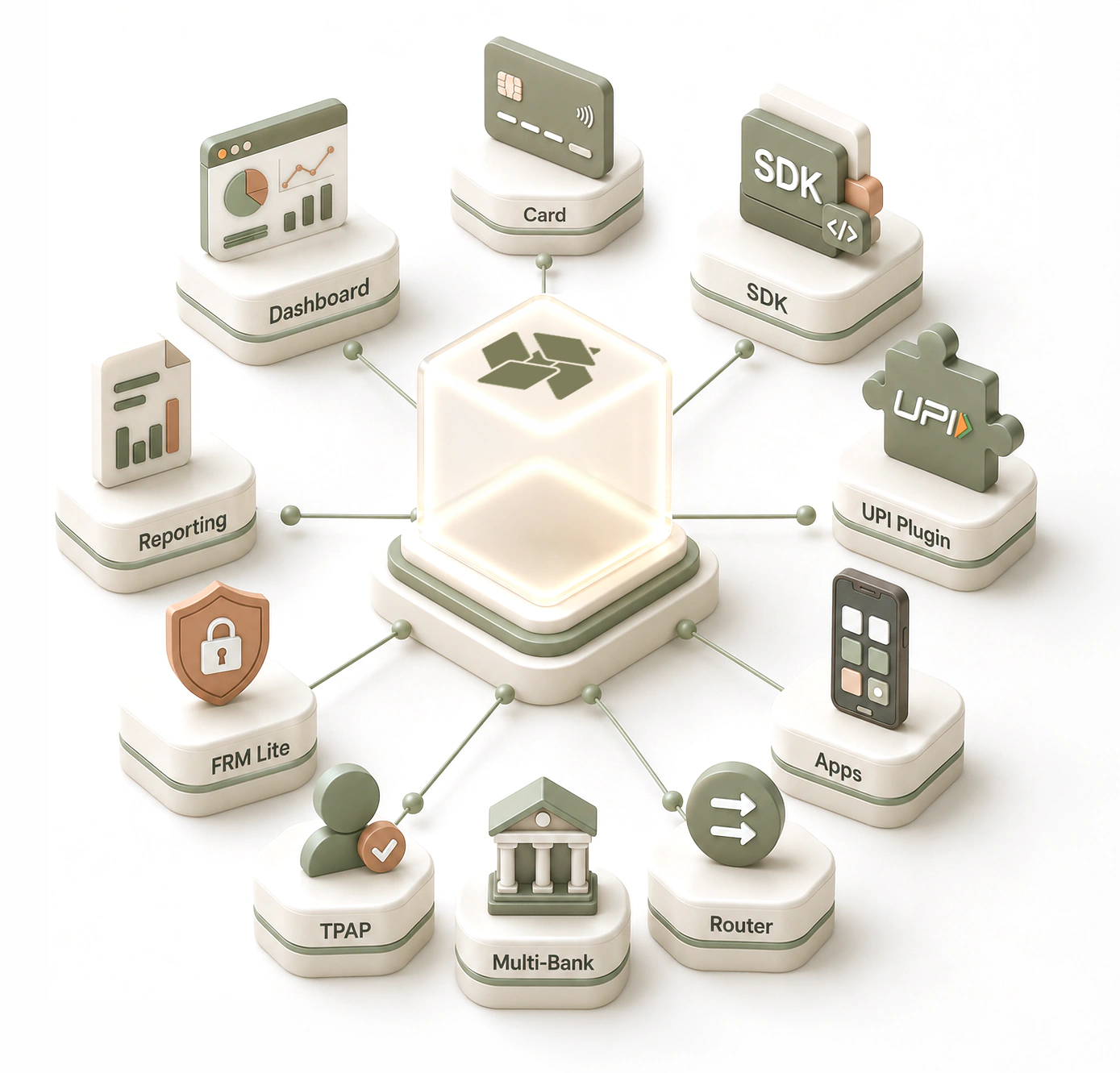 Bolt UPI infrastructure products connected through a central platform